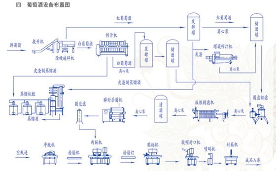 Wine Brewery Production Line Automatic Bottle Washing Filling And Capping Machine
